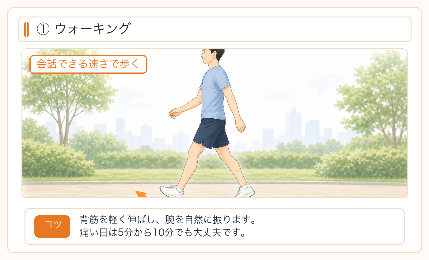 ウォーキング:会話できる速さで歩き、背筋を軽く伸ばして腕を自然に振る。