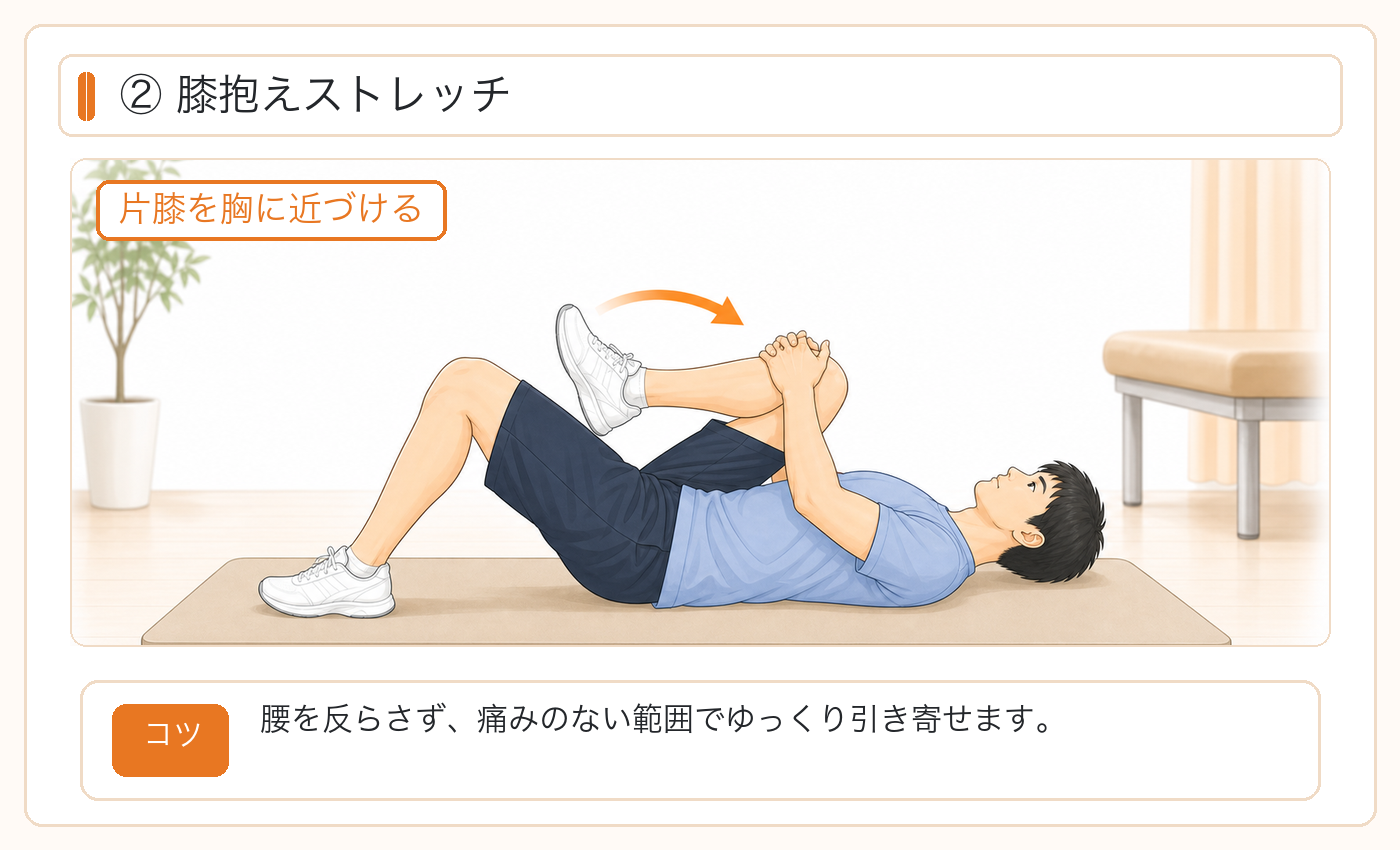 膝抱えストレッチ：片膝を胸に近づけ、腰を反らさず痛みのない範囲で行う。