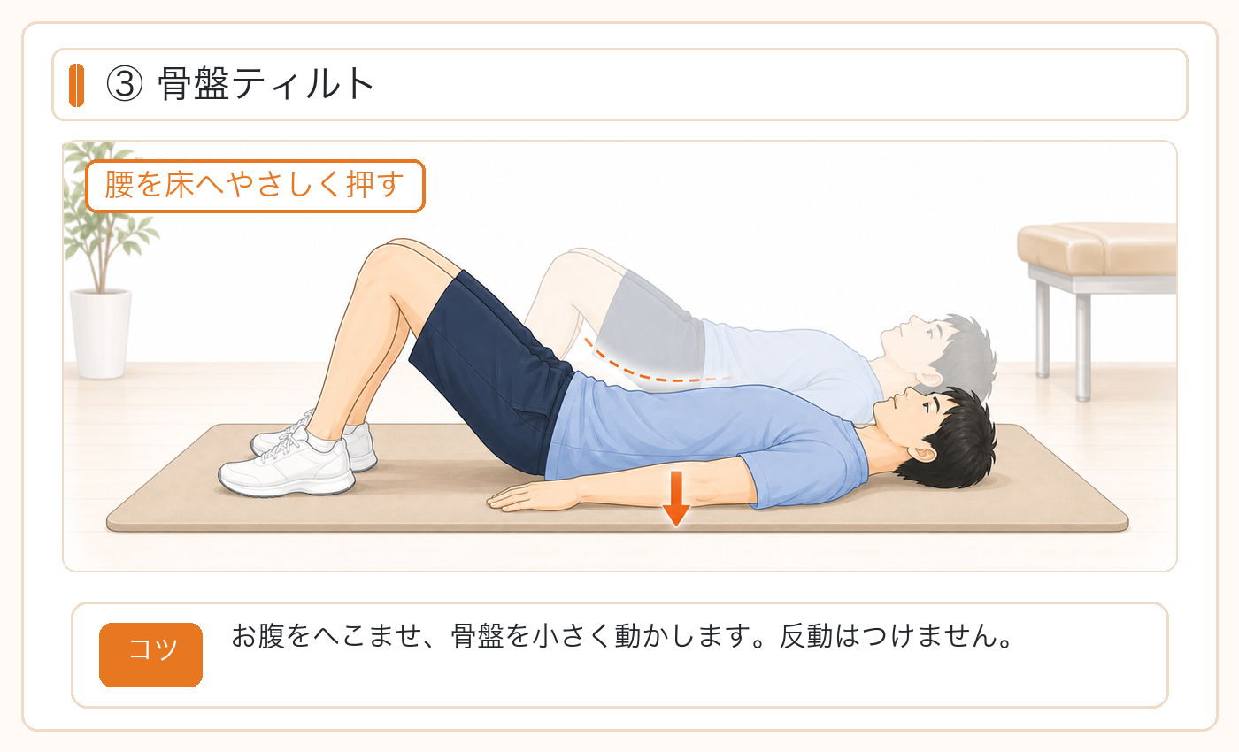 骨盤ティルト：お腹をへこませ、腰を床へやさしく押す。