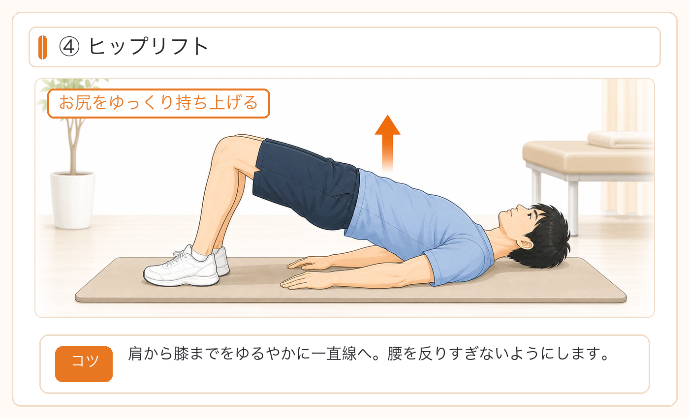ヒップリフト：お尻をゆっくり持ち上げ、腰を反りすぎないようにする。