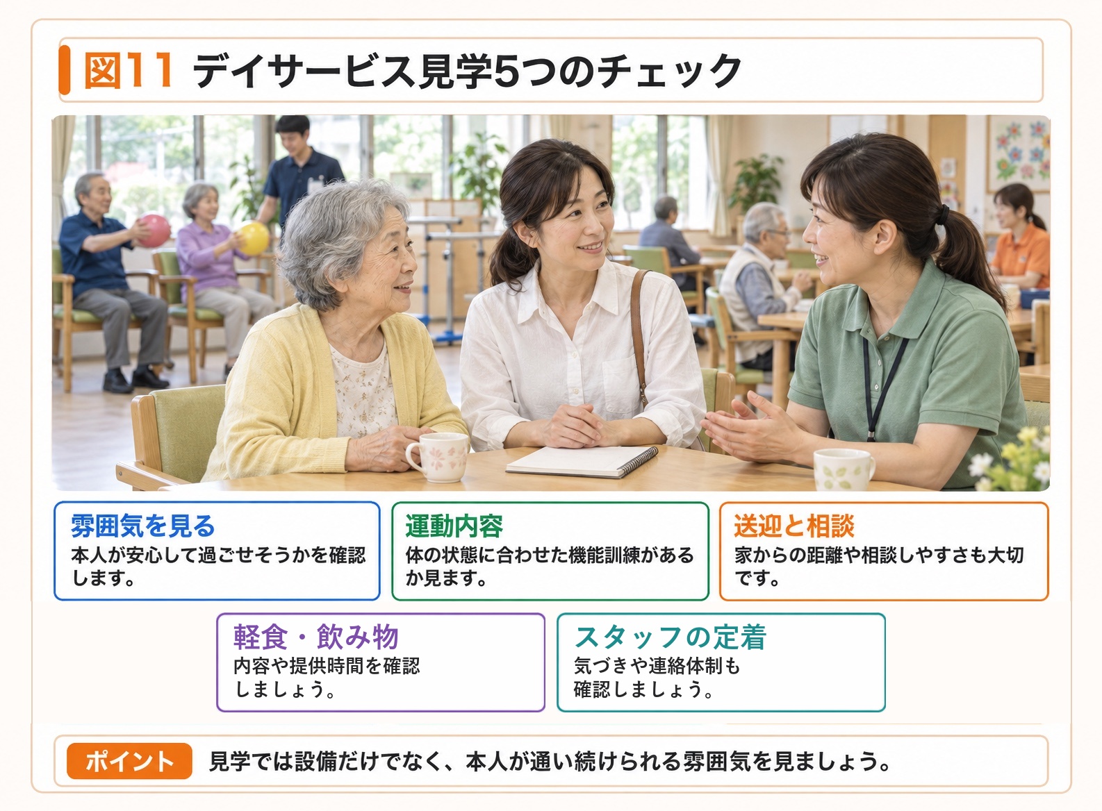 図11:デイサービス見学5つのチェック。女性の家族と高齢の女性がスタッフに相談する様子